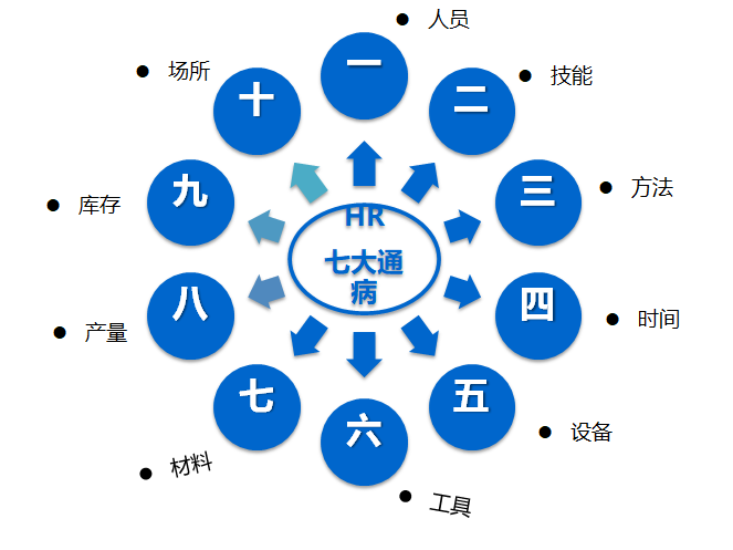 合理化改善建議（創(chuàng)意功夫提案）