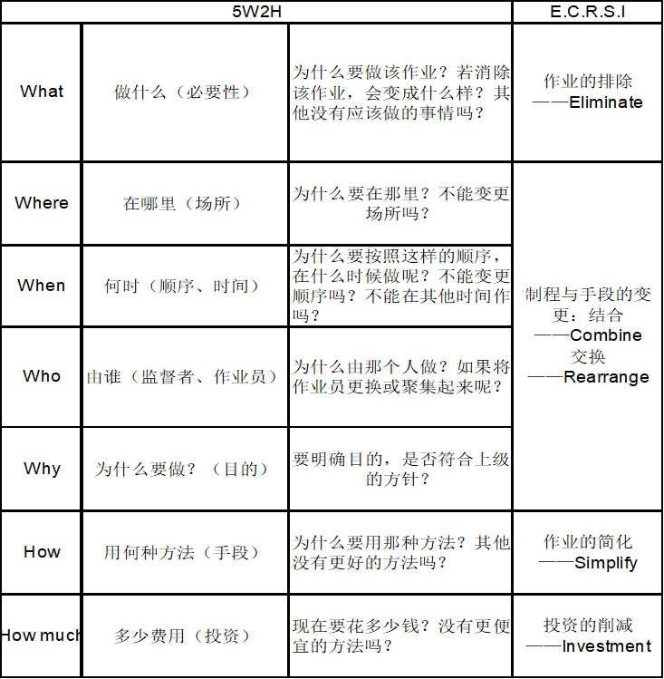 合理化改善建議（創(chuàng)意功夫提案）