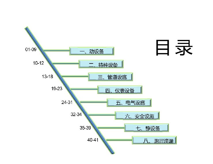 TPM設(shè)備隱患排查標(biāo)準(zhǔn)對照表1