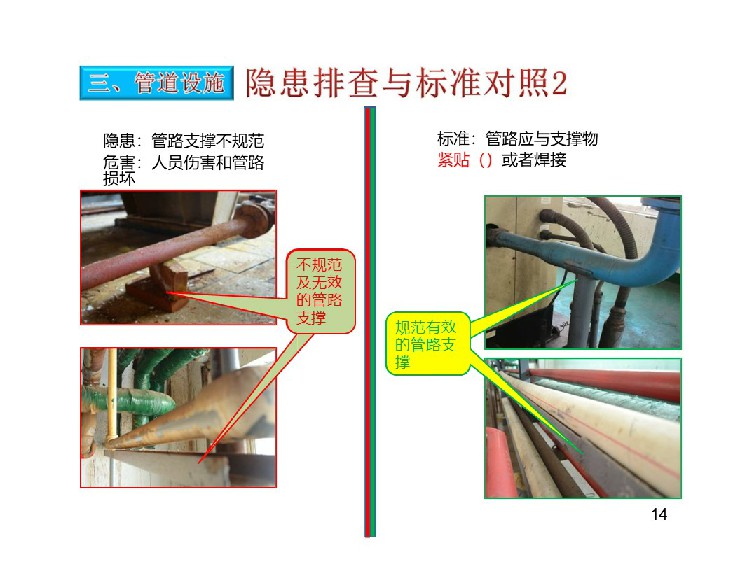 TPM設(shè)備隱患排查標(biāo)準(zhǔn)對照表15