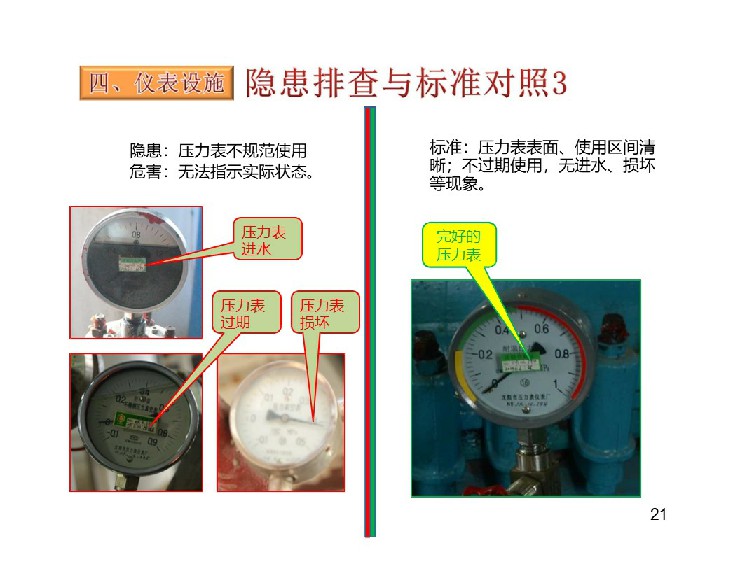 TPM設(shè)備隱患排查標(biāo)準(zhǔn)對照表22