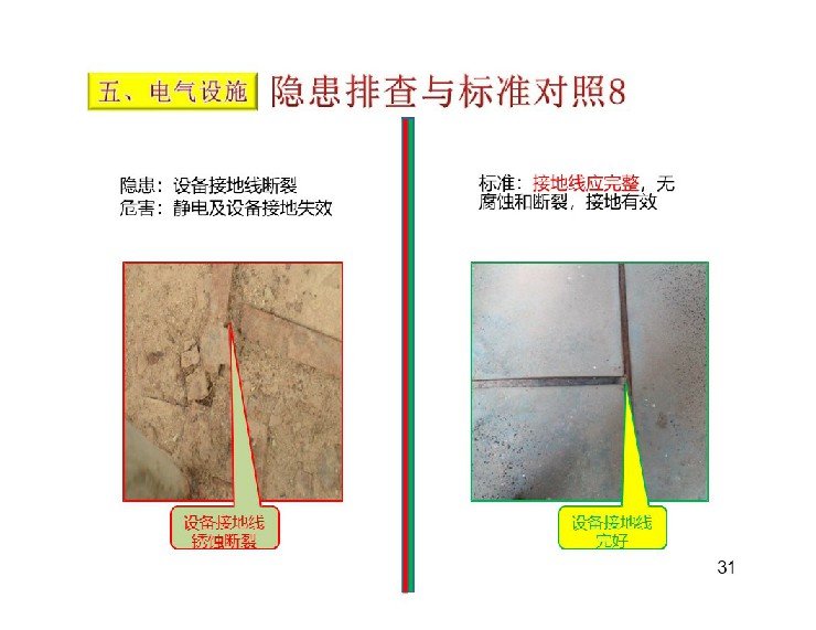 TPM設(shè)備隱患排查標(biāo)準(zhǔn)對照表32