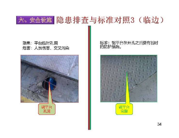 TPM設(shè)備隱患排查標(biāo)準(zhǔn)對照表35