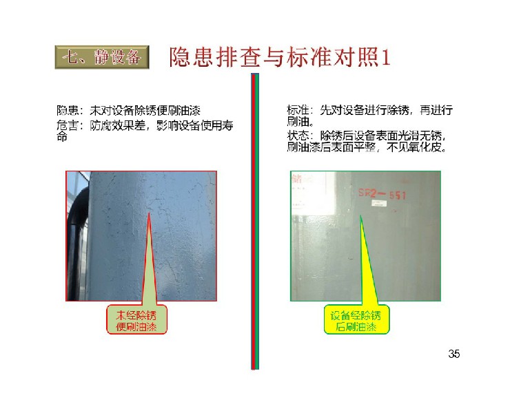 TPM設(shè)備隱患排查標(biāo)準(zhǔn)對照表36