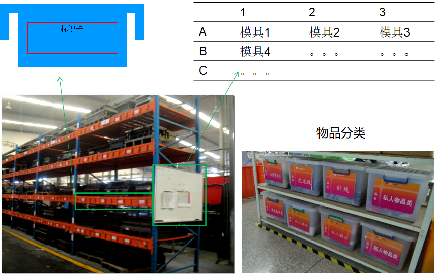 精益生產(chǎn)現(xiàn)場目視化管理