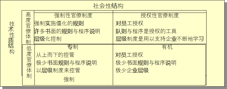 精益生產(chǎn)的14項管理原則-豐田管理思維（The Toyota Way）