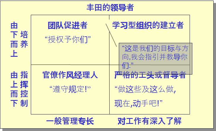 精益生產(chǎn)的14項管理原則-豐田管理思維（The Toyota Way）