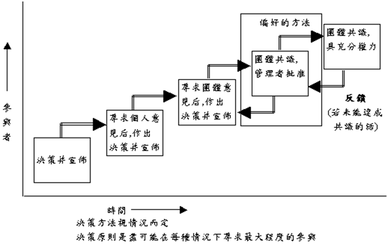 精益生產(chǎn)的14項管理原則-豐田管理思維（The Toyota Way）