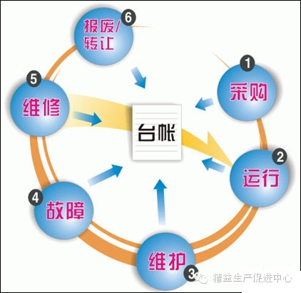 精益生產(chǎn)在家具行業(yè)的應(yīng)用