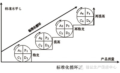 精益生產(chǎn)在家具行業(yè)的應(yīng)用