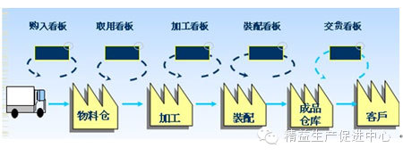 精益生產(chǎn)在家具行業(yè)的應(yīng)用