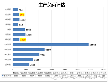 精益生產(chǎn)在五金行業(yè)的應(yīng)用