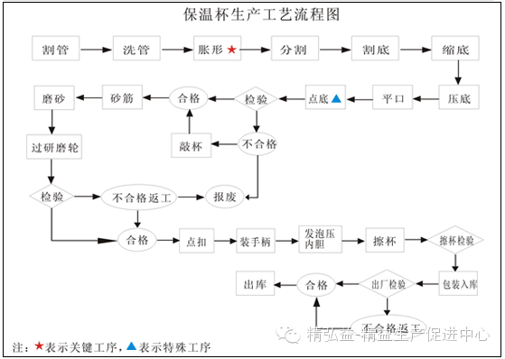 精益生產(chǎn)在五金行業(yè)的應(yīng)用