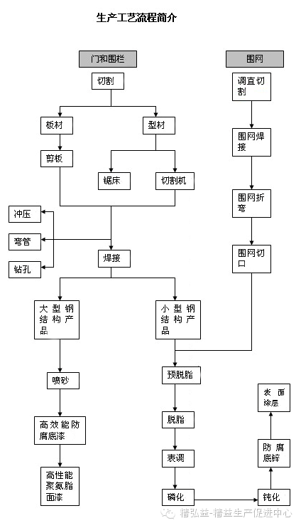 精益生產(chǎn)在五金行業(yè)的應(yīng)用