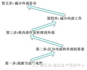 精益生產(chǎn)在五金行業(yè)的應(yīng)用