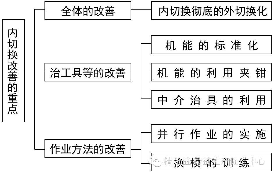 精益生產(chǎn)在五金行業(yè)的應(yīng)用