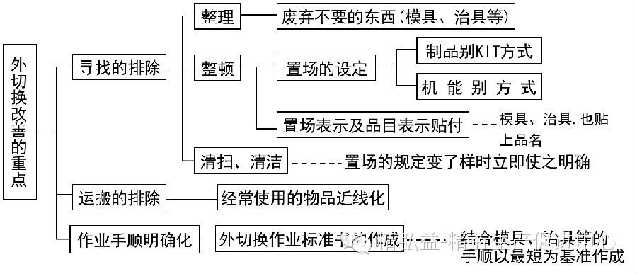 精益生產(chǎn)在五金行業(yè)的應(yīng)用