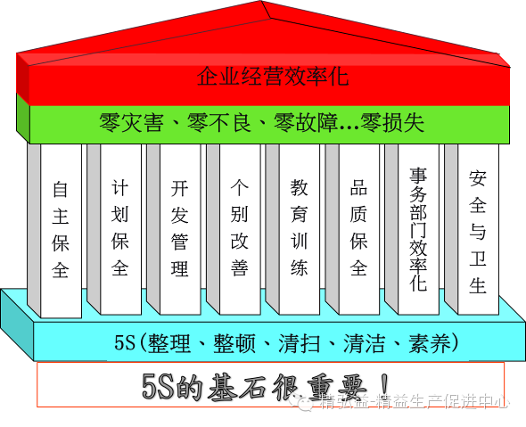 精益生產(chǎn)在五金行業(yè)的應(yīng)用