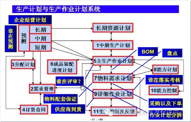 精益生產(chǎn)在五金行業(yè)的應(yīng)用