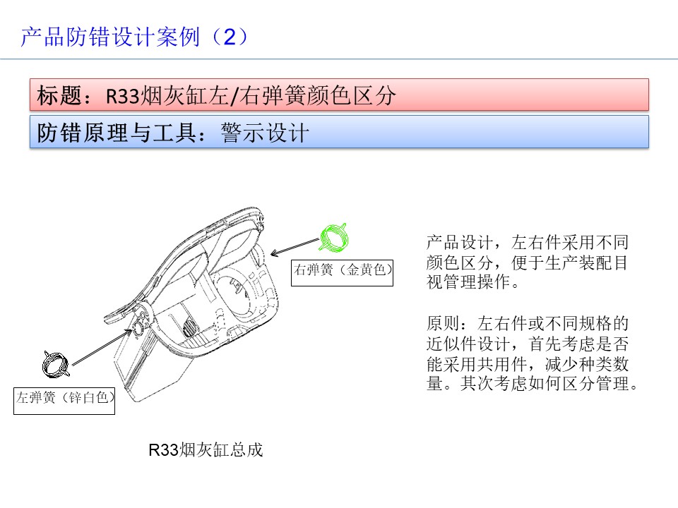 設計開發(fā)過程的防呆防錯（POKA-YOKE）設計案例2