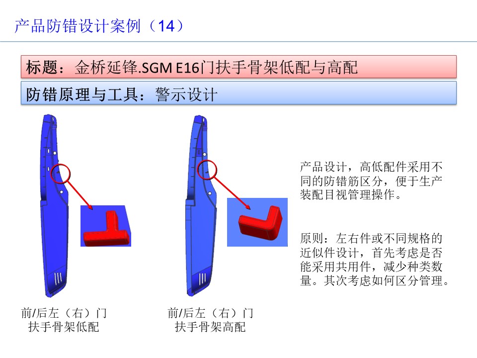 設計開發(fā)過程的防呆防錯（POKA-YOKE）設計案例15