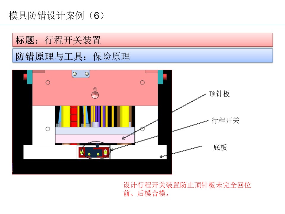 設計開發(fā)過程的防呆防錯（POKA-YOKE）設計案例22