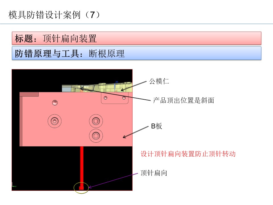 設計開發(fā)過程的防呆防錯（POKA-YOKE）設計案例23