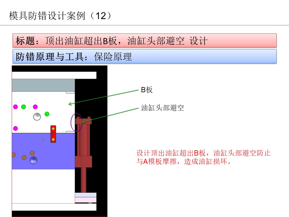 設計開發(fā)過程的防呆防錯（POKA-YOKE）設計案例28