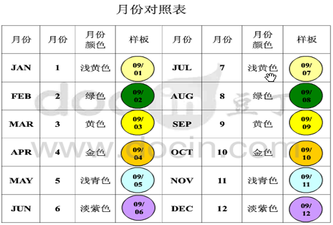 物料FIFO先進先出管理 First-In-First-Out