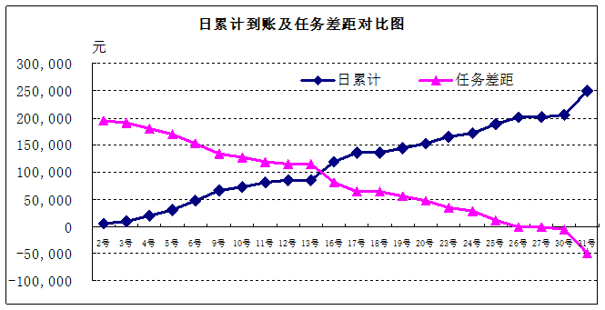 開會(huì)做報(bào)告常用的統(tǒng)計(jì)圖表折線圖