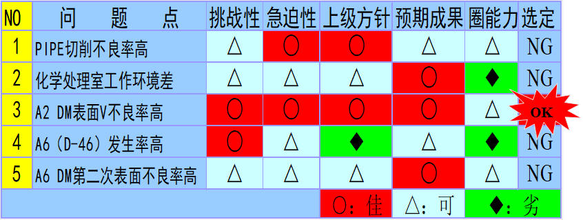 QCC品質(zhì)管理循環(huán)圈