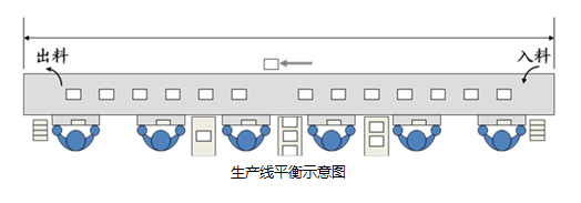 精益生產(chǎn)之線平衡