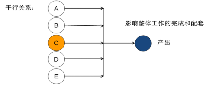 精益生產(chǎn)之線平衡