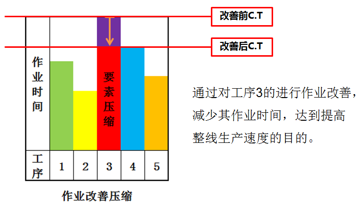 精益生產(chǎn)之線平衡改善