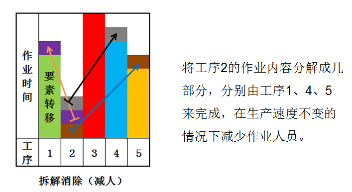 精益生產(chǎn)之線平衡改善