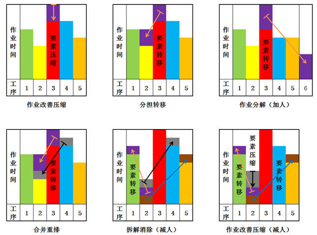 精益生產(chǎn)之線平衡改善