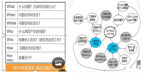 圖4 為何機器停了5Why與關(guān)聯(lián)圖