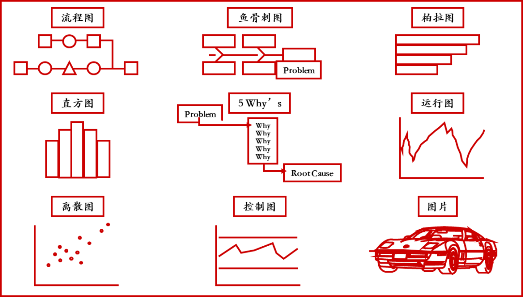 圖8 8D報告常用工具箱