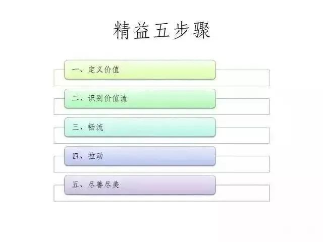 精益生產(chǎn)5個(gè)步驟