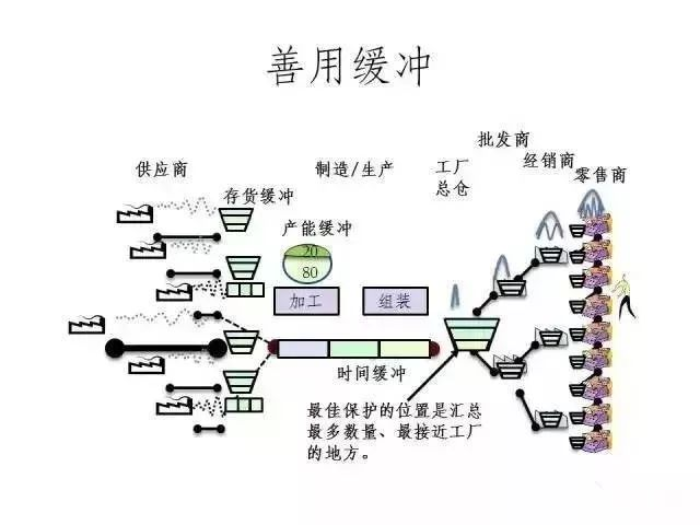 精益生產(chǎn)5個(gè)步驟