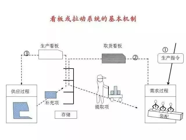 精益生產(chǎn)十大工具