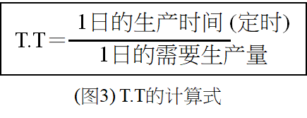 標準作業(yè)之節(jié)拍時間