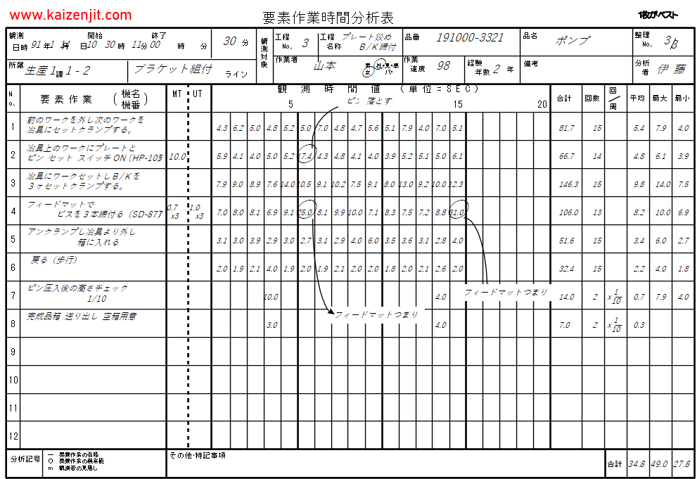 標準作業(yè)之要素作業(yè)時間觀測表