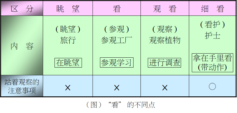 標準作業(yè)之時間觀測