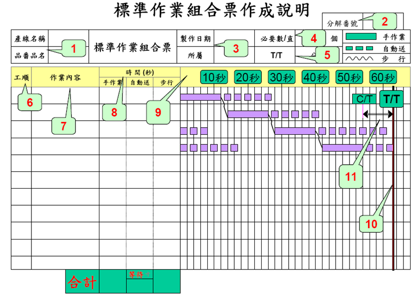 標準作業(yè)之標準作業(yè)組合票