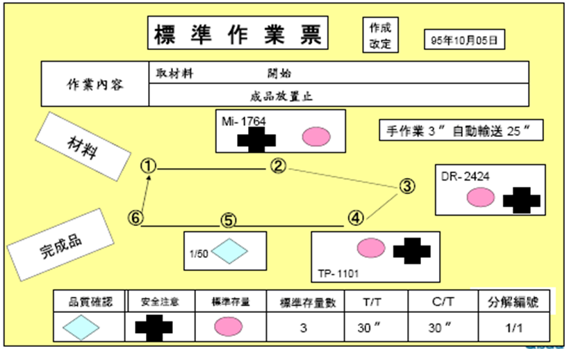 標準作業(yè)票