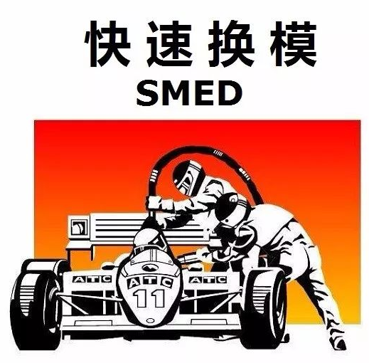 SMED快速換模