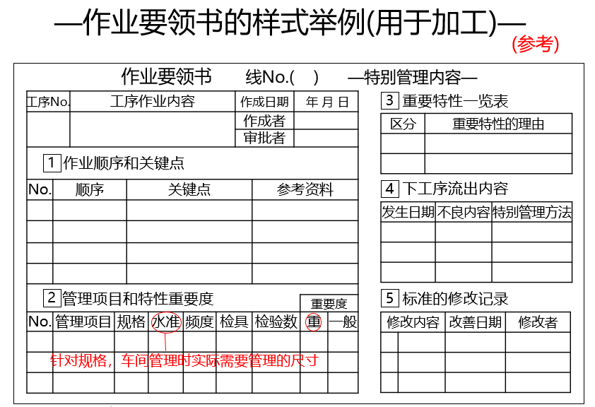 精益生產(chǎn)現(xiàn)場管理7工具