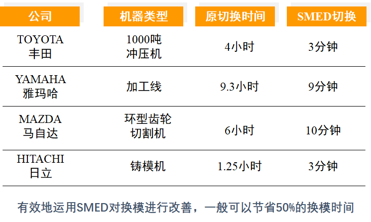 SMED快速換模