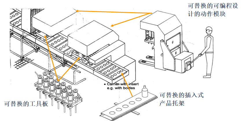 SMED快速換模